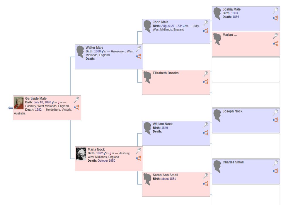 Birmingham ancestry – Male & Nock families (under construction ...